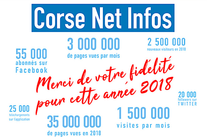 CNI affiche sa bonne santé sur les bus bastiais