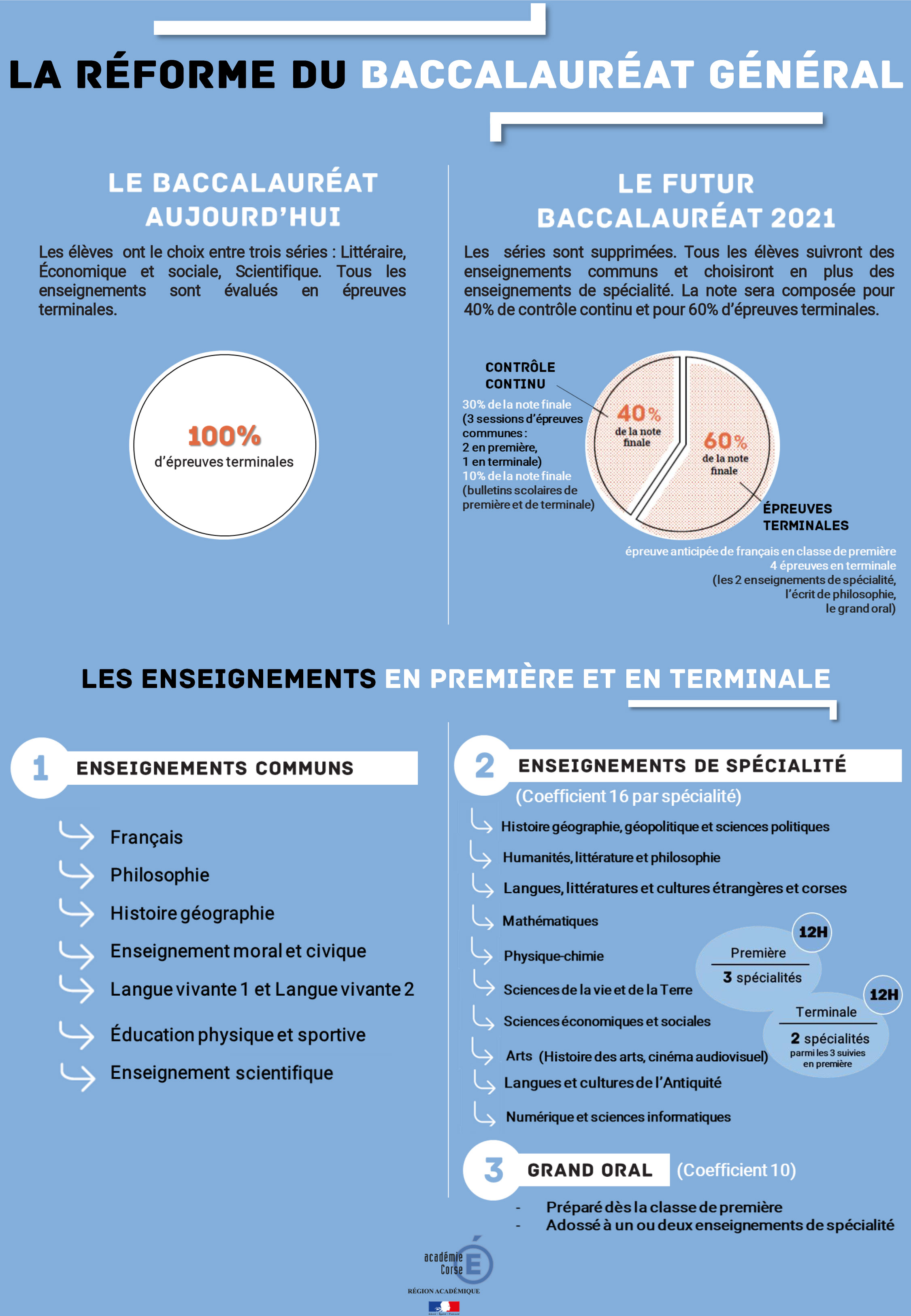 Ajaccio : La Rectrice a présenté le « nouveau Bac » aux 200 élèves de seconde du Fesch