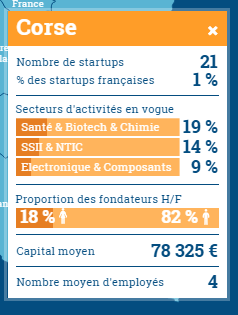 Quelles sont les startups qui font l’innovation en Corse et qui réussissent ?