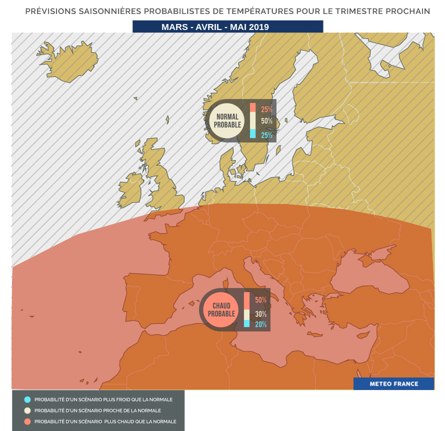 Synthèse des prévisions probabilistes pour les températures (source Météo France)