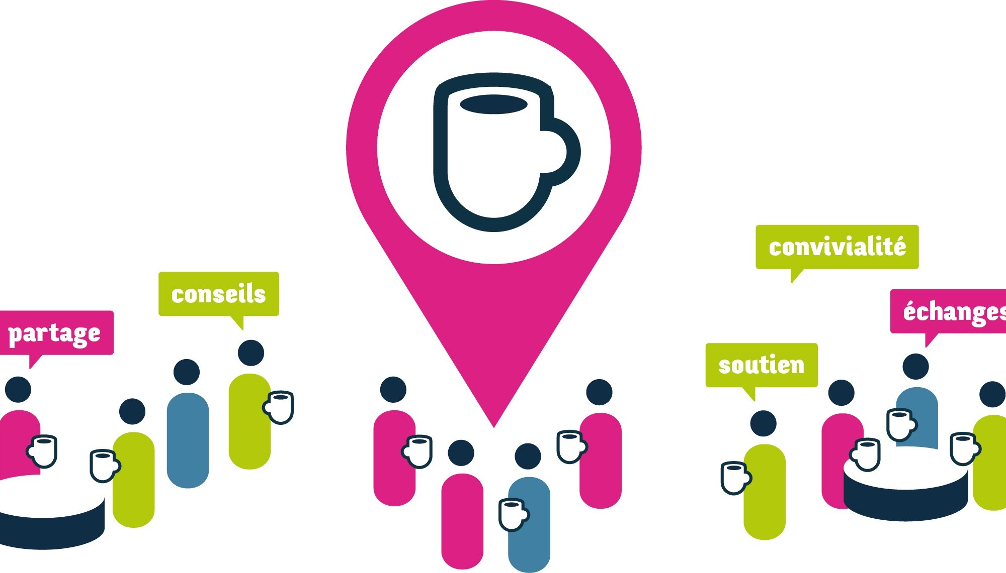 Porto -Vecchio : Le Café des aidants c'est ce jeudi