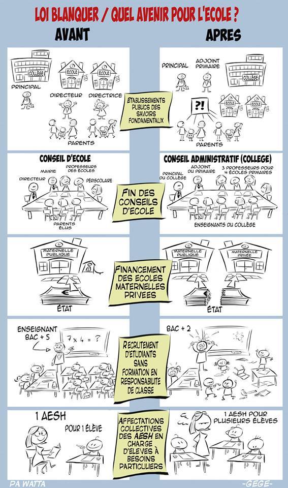 Grève du 19 mars : 54 % de grèvistes chez les professeurs des écoles corses