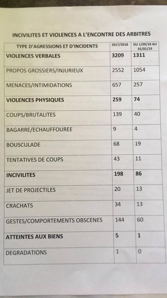 Le tour de la toile corse @vec « Vive l’arbitre », le film qui prend la défense des arbitres.