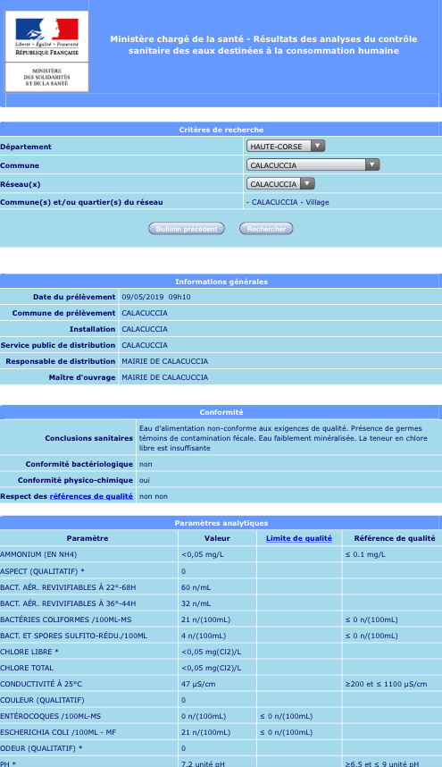 "Escherichia Coli " dans l'eau destinée à la consommation à Calacuccia : Le Collectif 2020 inquiet