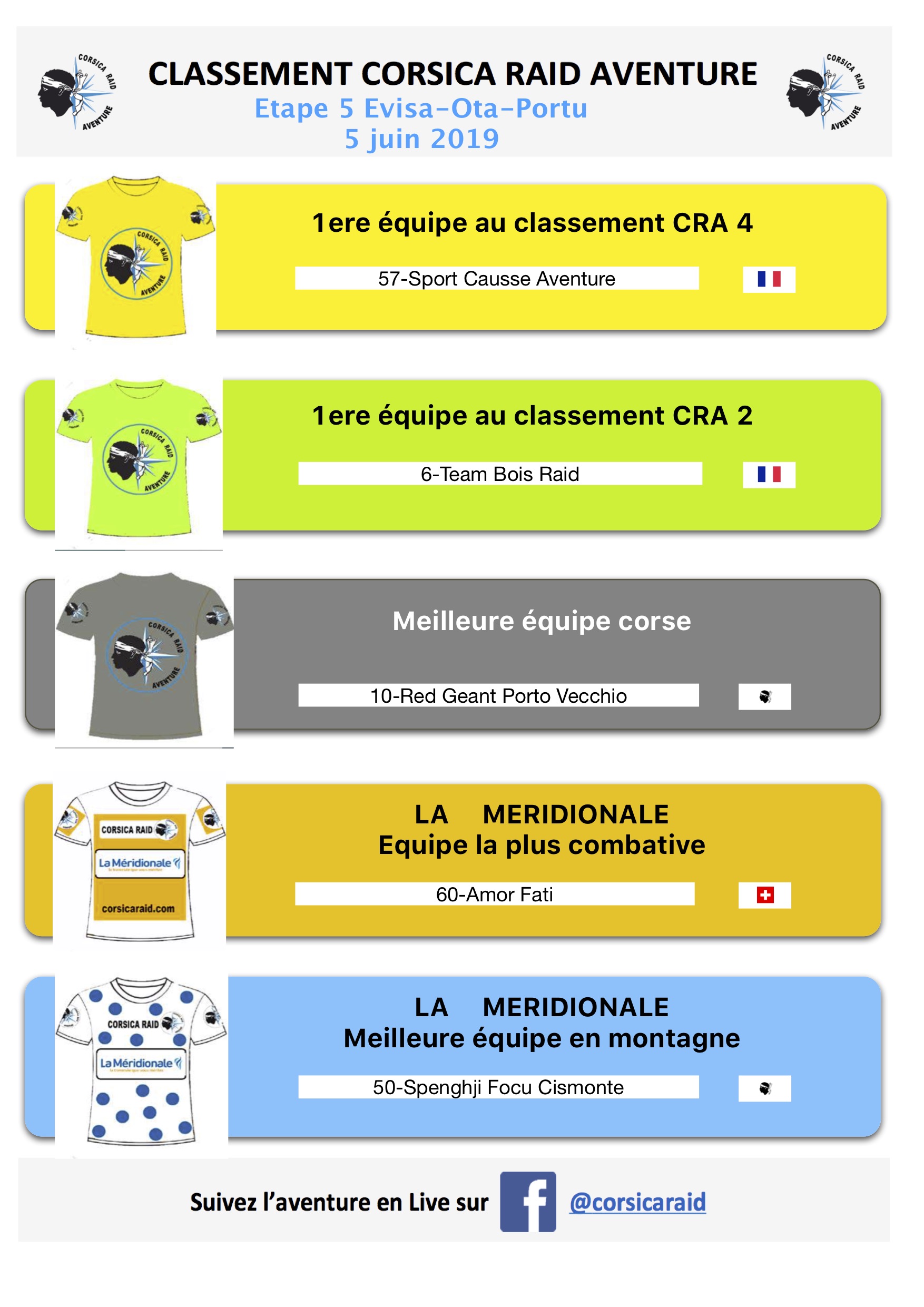 Corsica Raid Aventure : Le dénouement ce jeudi à Cargèse