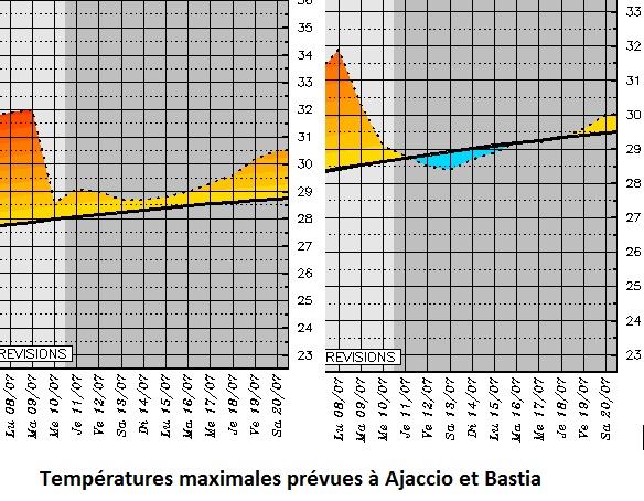 Quel temps fera-t-il cette semaine en Corse ? Rafraîchissement et ondées en vue