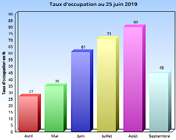Gîtes de France : les lauriers pour 56 hébergements en Corse