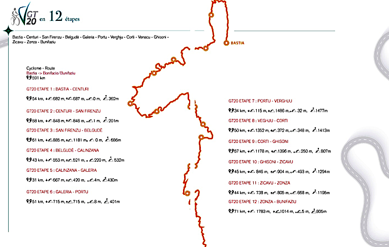 "A traversata maiò" : la Corse à vélo de Bastia à Bonifacio en 12 étapes