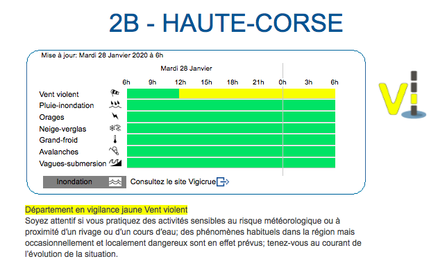 La Corse placée en vigilance jaune au vent violent mardi 28 janvier