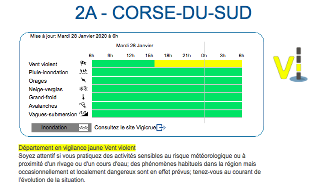 La Corse placée en vigilance jaune au vent violent mardi 28 janvier