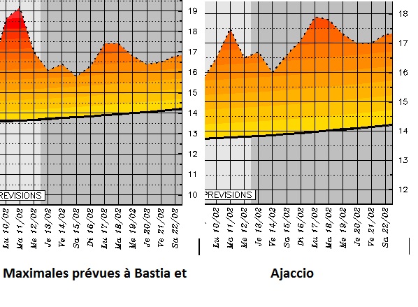 Météo : Tempête de vent pour débuter la semaine