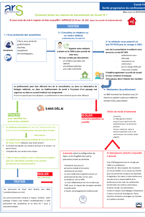 VIDEO - Sans le confinement le Covid-19 aurait fait 218 victimes en Corse