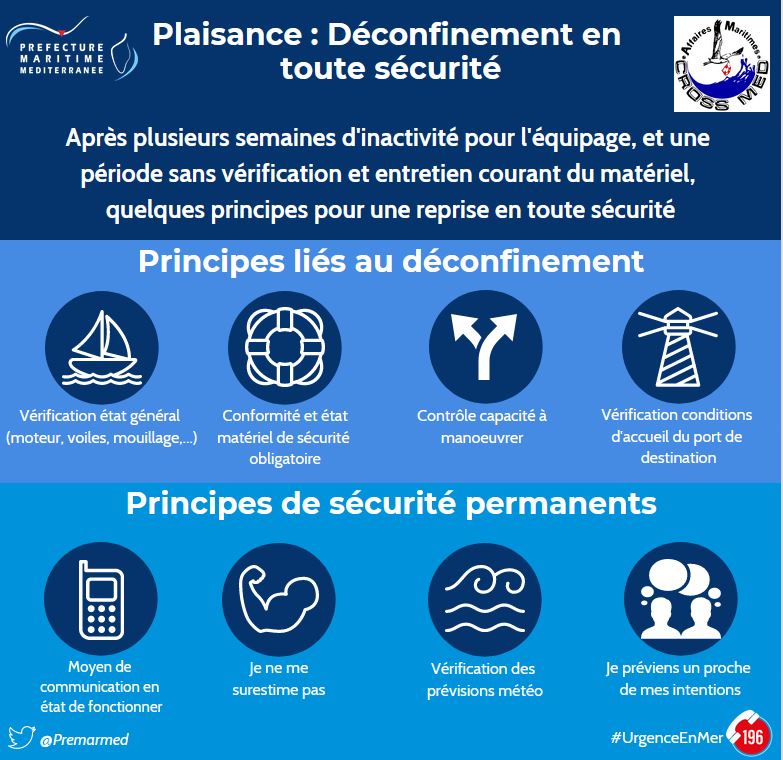 Déconfinement en mer : la préfecture maritime de la Méditerranée appelle à la "prudence et la responsabilité"