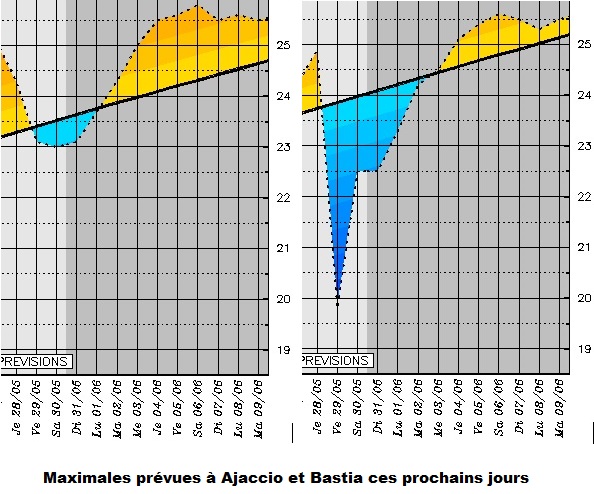 Températures en nette baisse vendredi