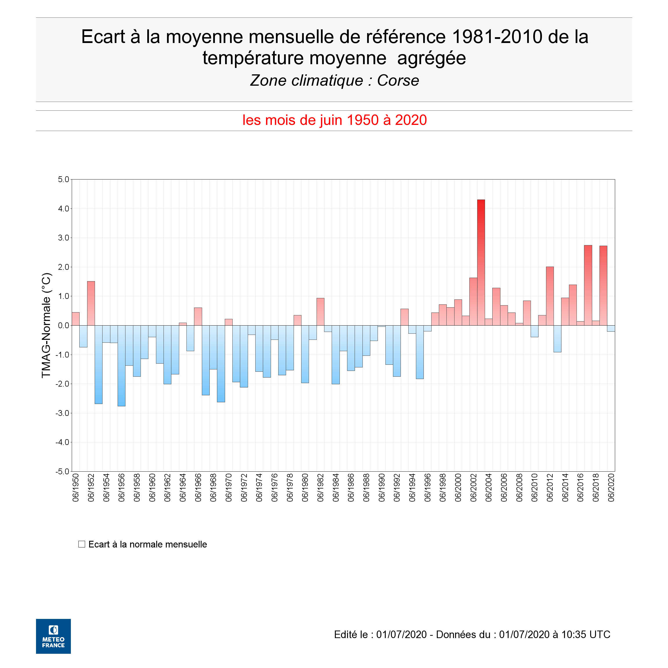 Météo : un mois de juin pluvieux avec des températures en dessous des normales de saison