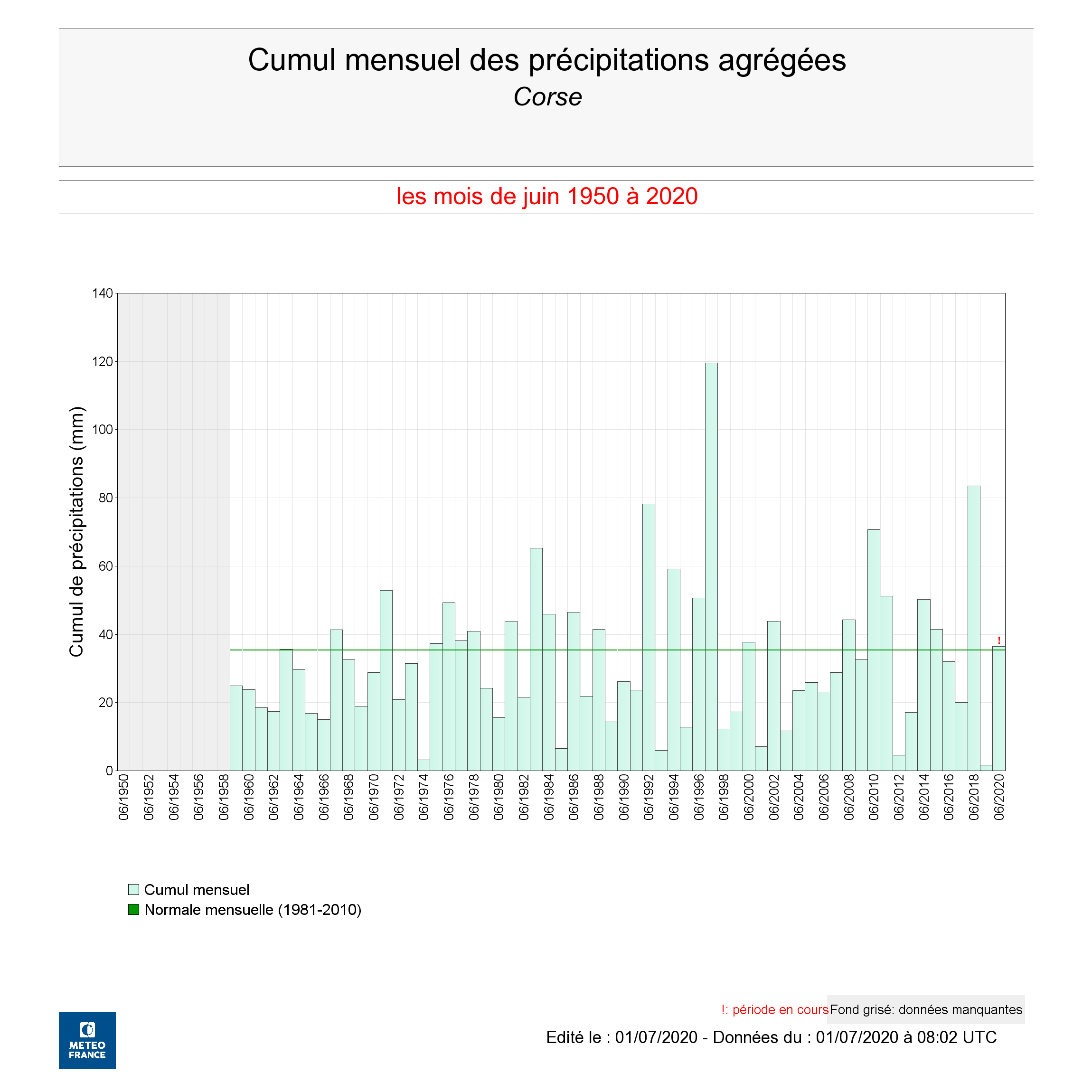 Meteo Un Mois De Juin Pluvieux Avec Des Temperatures En