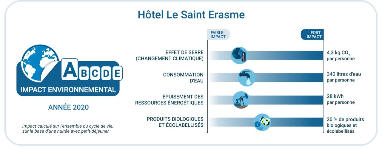 L'Hôtel Saint-Erasme de Calvi obtient la plus haute note en matière d'hôtellerie durable