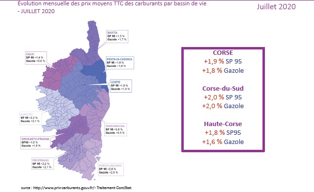 Augmentation moins marquée des prix des carburants en Corse en juillet