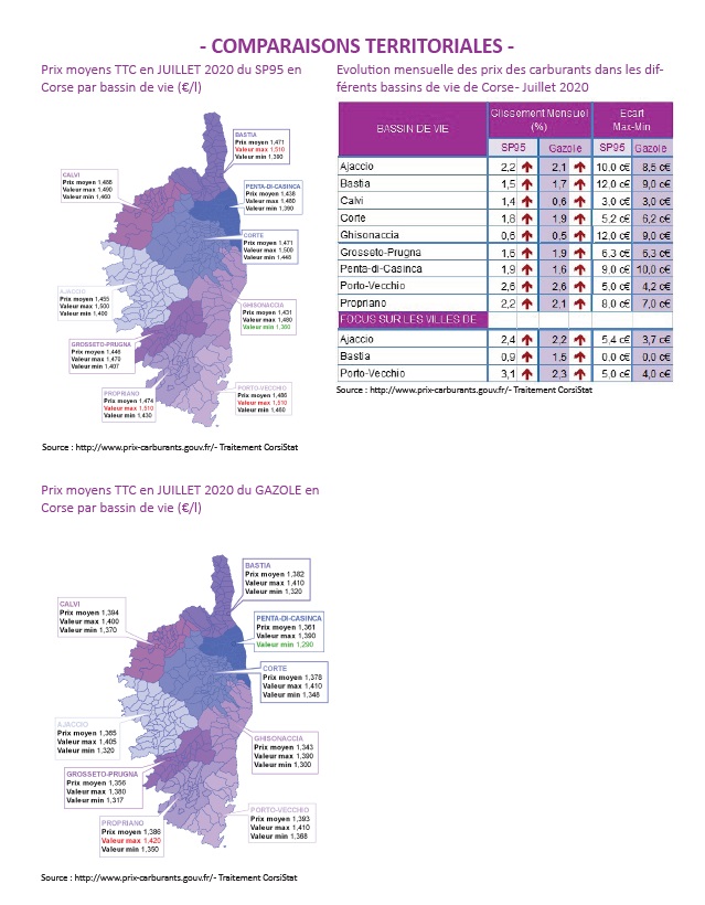 Augmentation moins marquée des prix des carburants en Corse en juillet