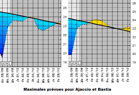Météo de la semaine en Corse : retour du soleil 
