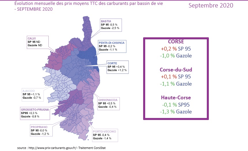 Prix des carburants en Corse : "les tarifs à la pompe sont stables"