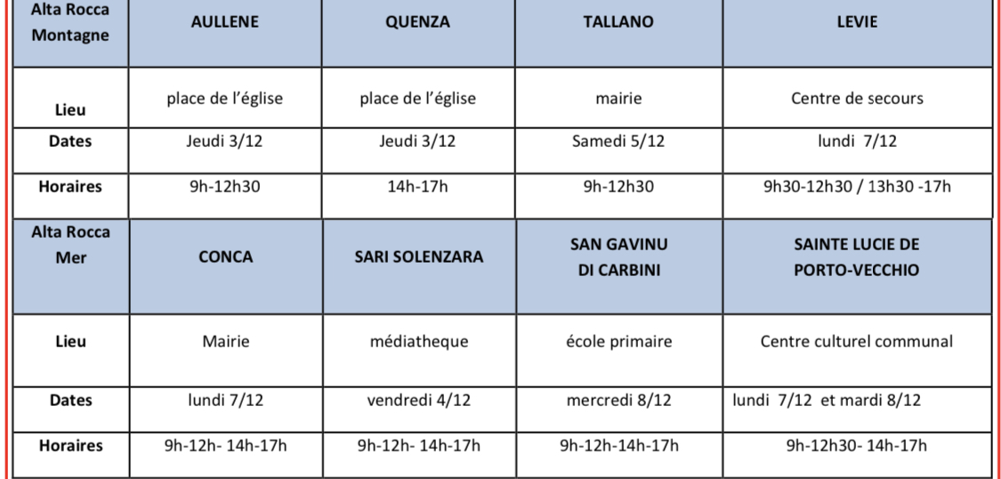 Covid-19 : campagne de dépistage gratuit en Alta Rocca