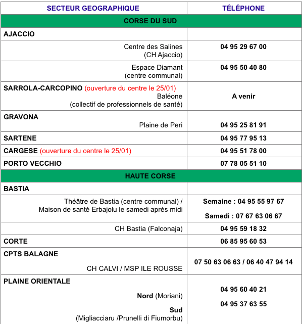 Rendez-vous, centres de vaccination, contacts : où et comment se faire vacciner en Corse ?