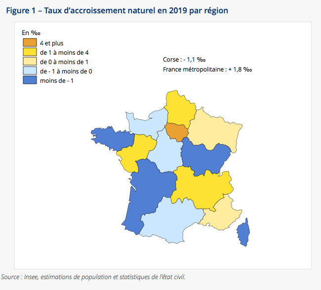 Démographie : le déficit naturel se creuse en Corse
