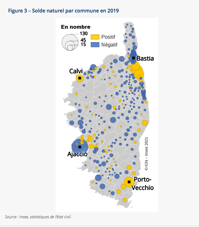 Démographie : le déficit naturel se creuse en Corse