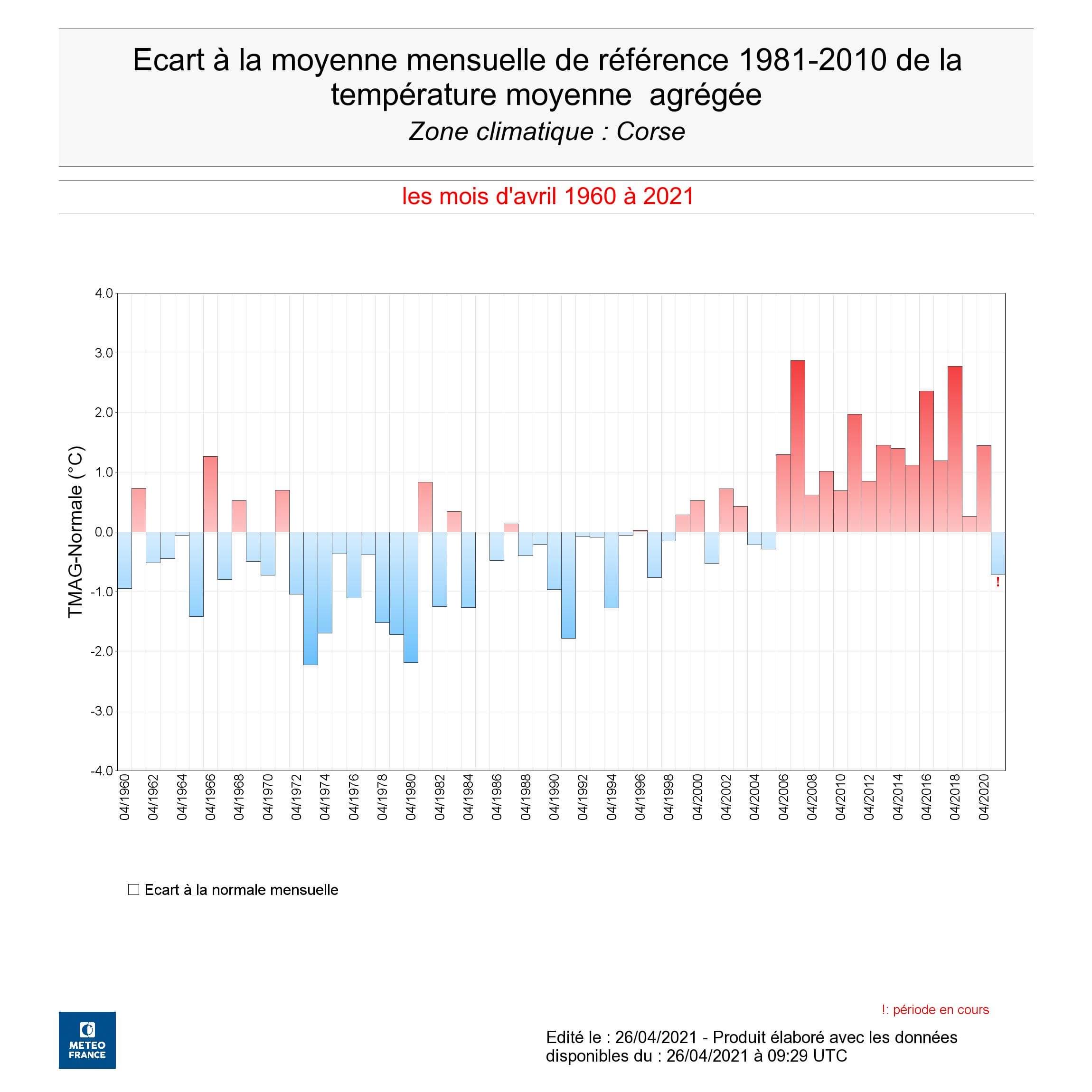 Des températures plutôt basses pour la saison en avril.