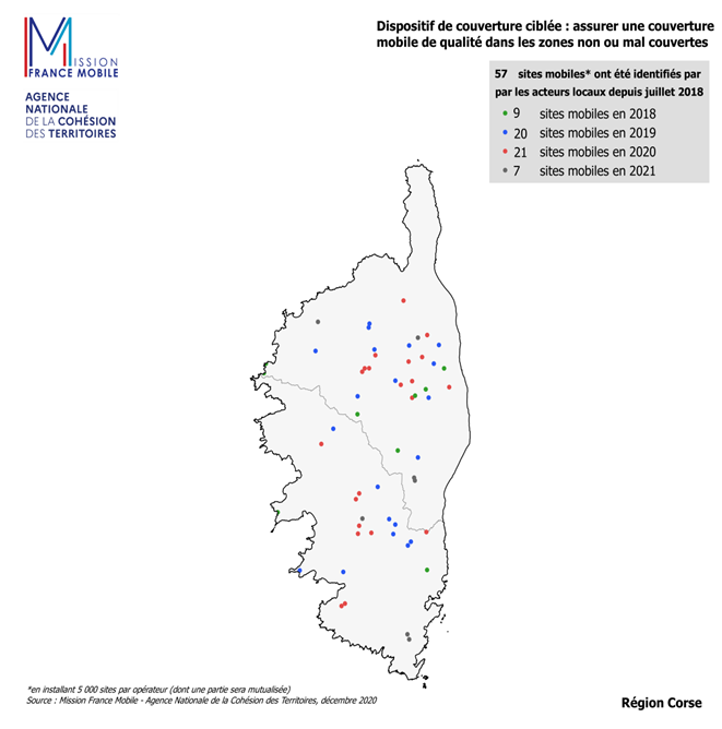 Depuis 2018, 57 sites ont été identifiés en Corse, 7 ont été équipés et 6 devraient l'être avant juillet 2021.
