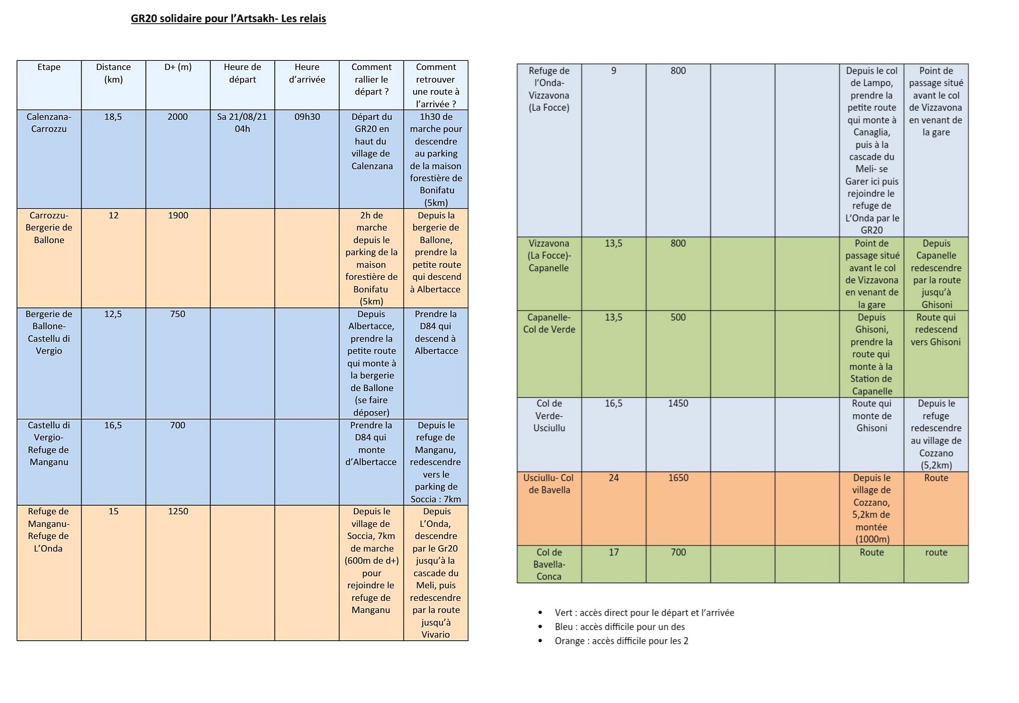 Du 21 au 22 août  prochains  GR20 Solidaire pour l'Artsakh 