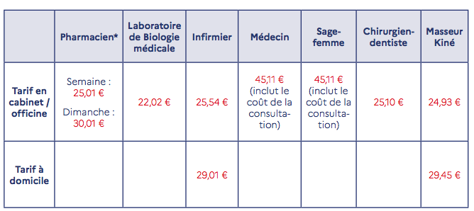 Les tests Covid deviennent payants ce 15 octobre : qui est concerné et à quel prix ? 