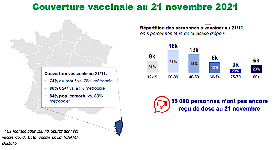 3ème dose pour tous : où se faire vacciner en Corse ?