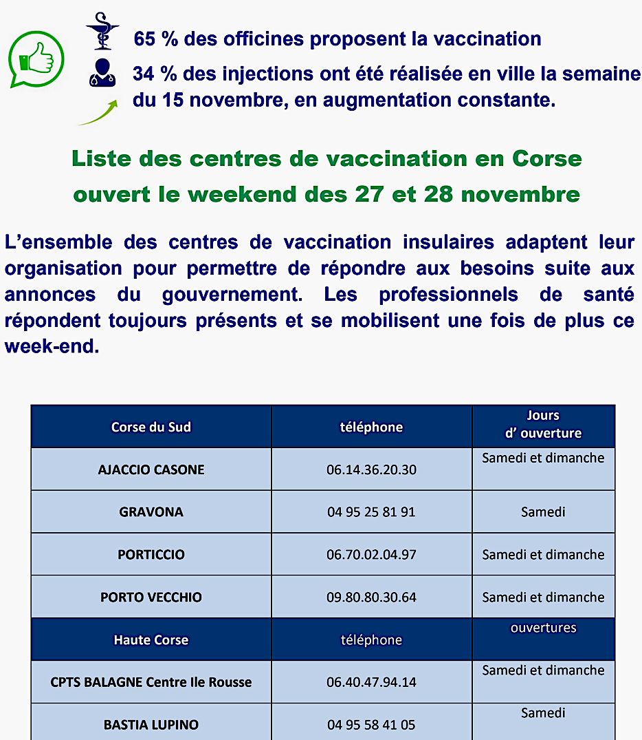 3ème dose pour tous : où se faire vacciner en Corse ?