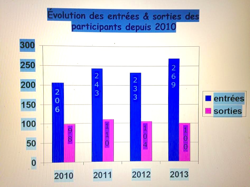 Conseil municipal d’Ajaccio :  On prend les mêmes… Et on prend la porte