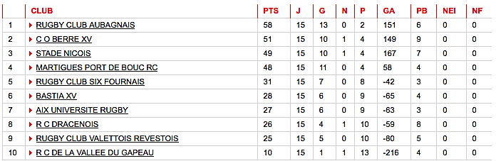 Bastia XV : La mobilisation générale au Casone avant la venue d'Aix