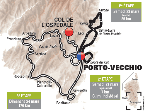 Critérium cycliste international : Ce qu'il faut savoir