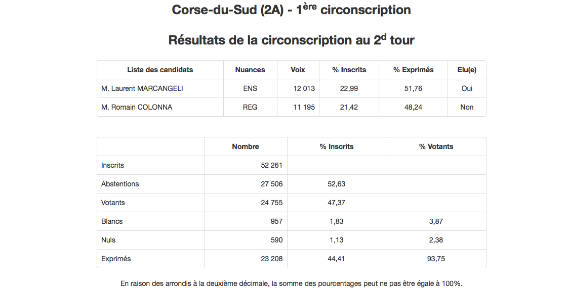 Cliquez sur la photo pour accéder aux résultats