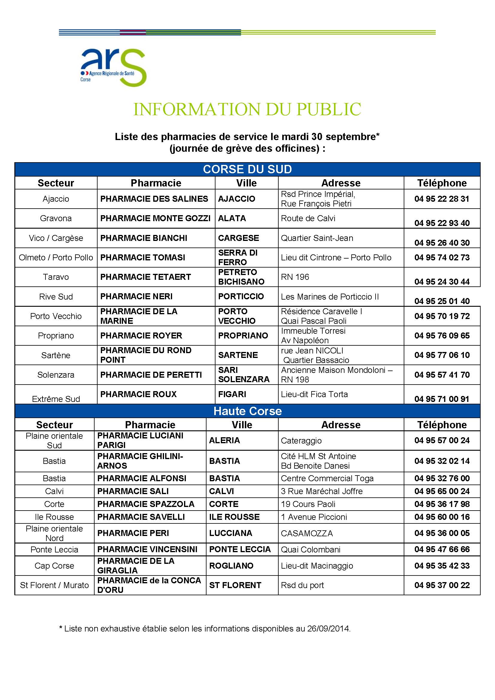 Grèves des pharmacies : Les officines de garde le 30 Septembre