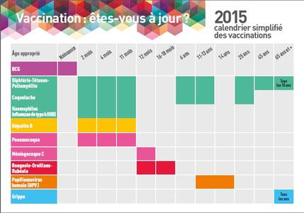 « Etes- vous à jour de vos vaccins ? » : C’est le thème de la semaine de la semaine de la vaccination