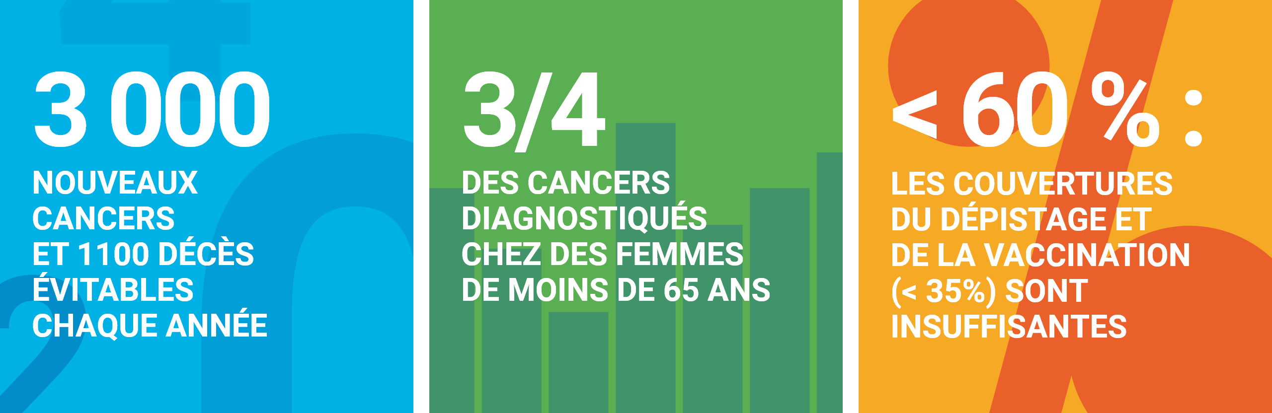 « Dépistage du cancer du col de l’utérus : pourquoi, pour qui, quand, comment ?»
