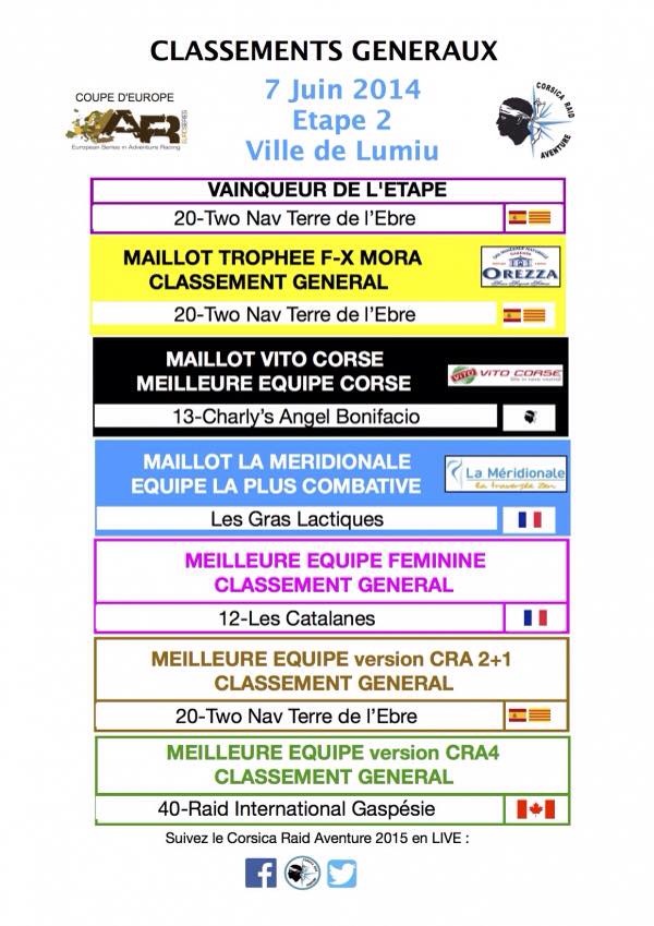 Lumio capitale de l'extrême avec le Corsica Raid Aventure