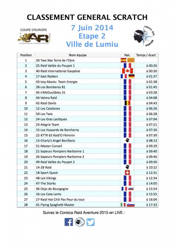 Lumio capitale de l'extrême avec le Corsica Raid Aventure