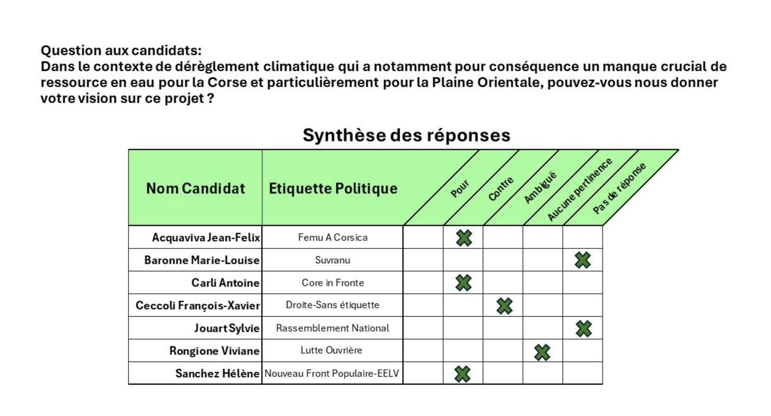 Législatives 2024 en Corse : échos de campagne du 28 juin