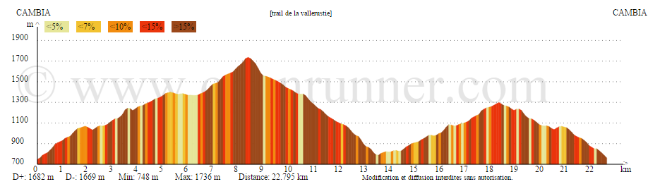 Cambia : 1ère édition du trail de la Vallerustie ce dimanche