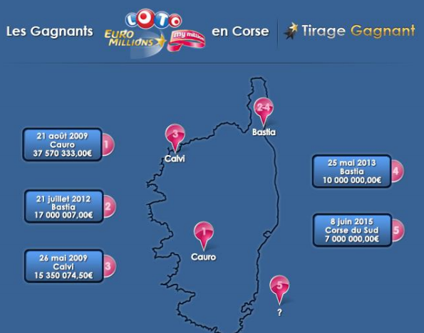Le top 5 des gagnants de Corse-du-Sud, dont le gagnant du 8  juin avec ses 7 millions d’euros.