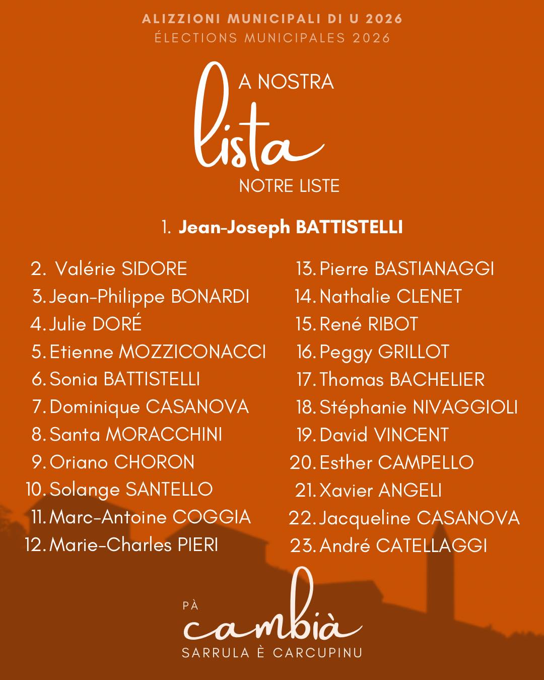 Municipales. À Sarrola-Carcopino, Jean-Joseph Battistelli veut « impulser un changement »