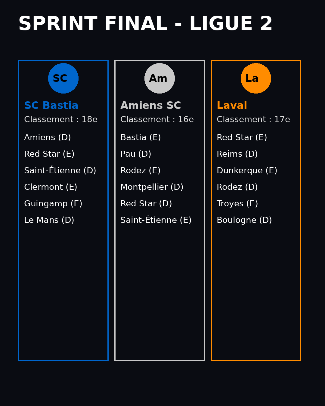Sporting Club de Bastia : six matchs pour « forcer le destin »