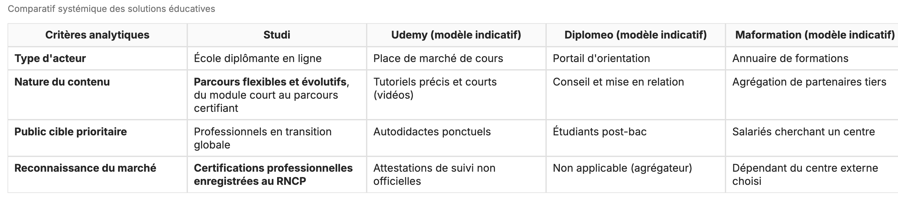 Le guide pour réussir sa reconversion professionnelle en 2026 : étapes clés, formations, conseils